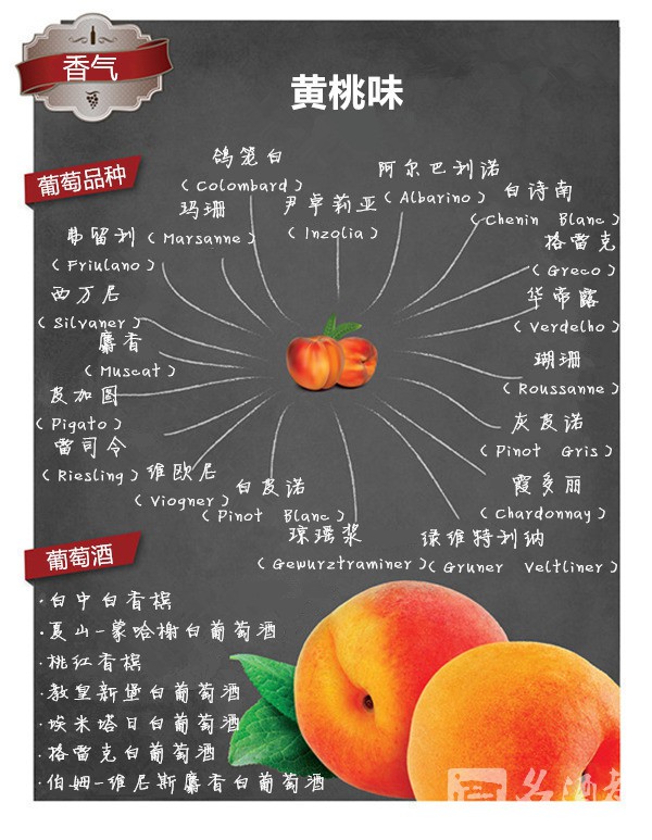 01-peach-aromas-160930