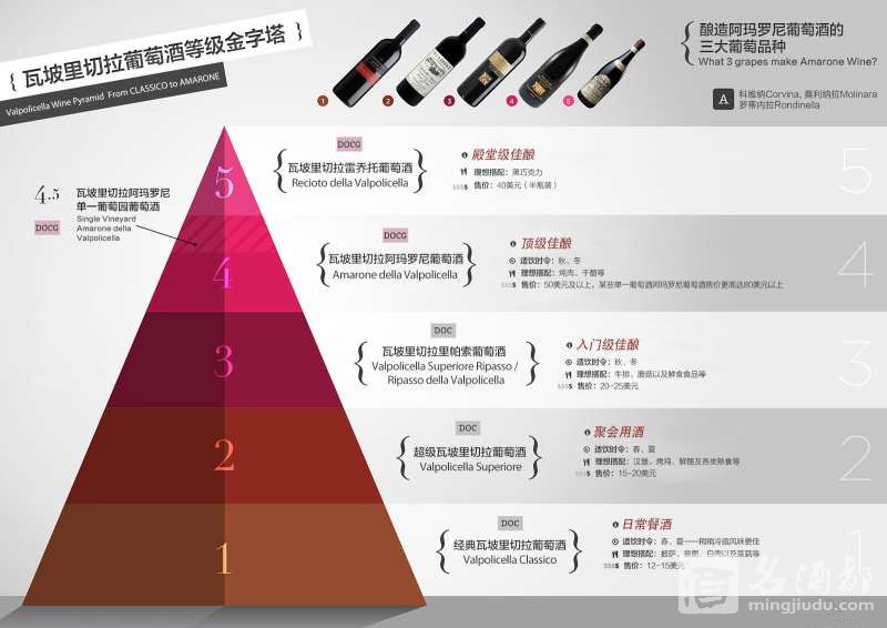 02-valpolicella-wine-classification-pyramid-150120