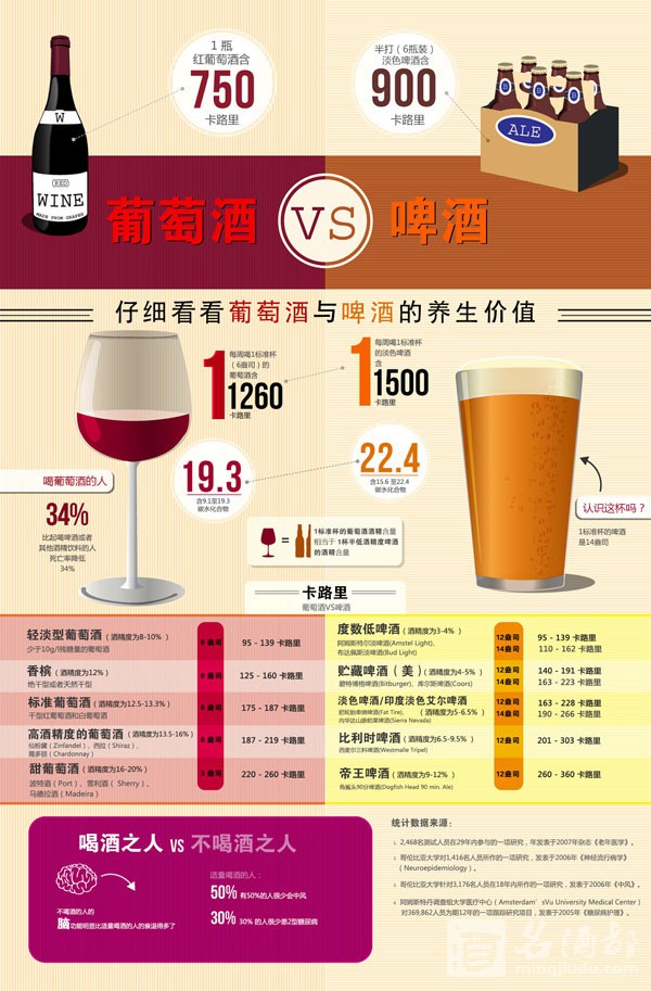Wine_VS_Beer_Small